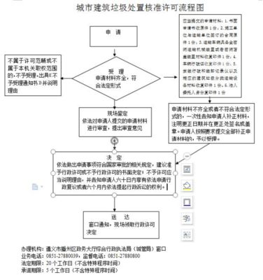 建筑垃圾(渣土)处置运输核准